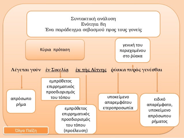 ÎÎ­Î³ÎµÏÎ±Î¹ Î³Î¿á¿¦Î½ á¼Î½ Î£Î¹ÎºÎµÎ»Î¯á¾³ á¼Îº Ïá¿Ï Îá¼´ÏÎ½Î·Ï á¿¥ÏÎ±ÎºÎ± ÏÏÏá½¸Ï Î³ÎµÎ½Î­ÏÎ¸Î±Î¹ÎµÎ¼ÏÏÏÎ¸ÎµÏÎ¿ÏÎµÏÎ¹ÏÏÎ·Î¼Î±ÏÎ¹ÎºÏÏÏÏÎ¿ÏÎ´Î¹Î¿ÏÎ¹ÏÎ¼ÏÏÏÎ¿Ï ÏÏÏÎ¿ÏÎ£ÏÎ½ÏÎ±ÎºÏÎ¹ÎºÎ® Î±Î½Î¬Î»ÏÏÎ·Î...