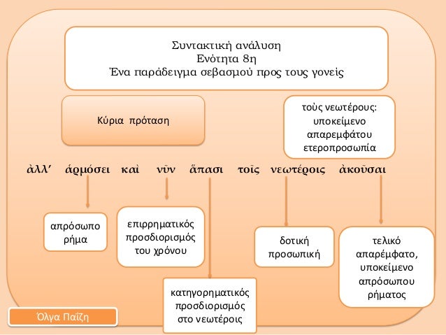 á¼Î»Î»â á¼ÏÎ¼ÏÏÎµÎ¹ ÎºÎ±á½¶ Î½á¿¦Î½ á¼ÏÎ±ÏÎ¹ ÏÎ¿á¿Ï Î½ÎµÏÏÎ­ÏÎ¿Î¹Ï á¼ÎºÎ¿á¿¦ÏÎ±Î¹ÎºÎ±ÏÎ·Î³Î¿ÏÎ·Î¼Î±ÏÎ¹ÎºÏÏÏÏÎ¿ÏÎ´Î¹Î¿ÏÎ¹ÏÎ¼ÏÏÏÏÎ¿ Î½ÎµÏÏÎ­ÏÎ¿Î¹ÏÎ£ÏÎ½ÏÎ±ÎºÏÎ¹ÎºÎ® Î±Î½Î¬Î»ÏÏÎ·ÎÎ½ÏÏÎ·ÏÎ± 8Î·ÎÎ½Î± ...