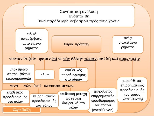 ÏÎ¿á¿¦ÏÎ¿Î½ Î´á½² á¿¥Îµá¿Î½ ÏÎ±ÏÎ¹Î½ á¼ÏÎ¯ ÏÎµ Ïá½´Î½ á¼Î»Î»Î·Î½ ÏÏÏÎ±Î½, ÎºÎ±á½¶ Î´á½´ ÎºÎ±á½¶ ÏÏá½¸Ï ÏÏÎ»Î¹Î½ÏÎ¹Î½á½° Ïá¿¶Î½ á¼ÎºÎµá¿ ÎºÎ±ÏÎ¿Î¹ÎºÎ¿ÏÎ¼Î­Î½ÏÎ½.ÏÏÎ¿ÎºÎµÎ¯Î¼ÎµÎ½Î¿Î±ÏÎ±ÏÎµÎ¼ÏÎ¬ÏÎ¿ÏÎµÏÎµÏÎ¿ÏÏ...