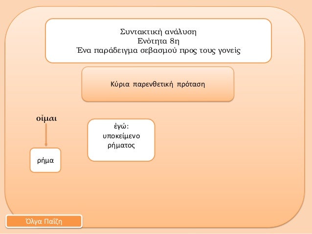 Î¿á¼¶Î¼Î±Î¹Î£ÏÎ½ÏÎ±ÎºÏÎ¹ÎºÎ® Î±Î½Î¬Î»ÏÏÎ·ÎÎ½ÏÏÎ·ÏÎ± 8Î·ÎÎ½Î± ÏÎ±ÏÎ¬Î´ÎµÎ¹Î³Î¼Î± ÏÎµÎ²Î±ÏÎ¼Î¿Ï ÏÏÎ¿Ï ÏÎ¿ÏÏ Î³Î¿Î½ÎµÎ¯ÏÎÎ»Î³Î± Î Î±ÎÎ¶Î·ÎÏÏÎ¹Î± ÏÎ±ÏÎµÎ½Î¸ÎµÏÎ¹ÎºÎ® ÏÏÏÏÎ±ÏÎ·á¼Î³Ï:ÏÏÎ¿ÎºÎµÎ¯Î¼ÎµÎ½Î¿...