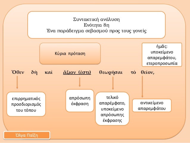 á½Î¸ÎµÎ½ Î´á½´ ÎºÎ±á½¶ á¼Î¾Î¹Î¿Î½ (á¼ÏÏÎ¹) Î¸ÎµÏÏá¿ÏÎ±Î¹ Ïá½¸ Î¸Îµá¿Î¿Î½,á¼¡Î¼á¾¶Ï:ÏÏÎ¿ÎºÎµÎ¯Î¼ÎµÎ½Î¿Î±ÏÎ±ÏÎµÎ¼ÏÎ¬ÏÎ¿Ï,ÎµÏÎµÏÎ¿ÏÏÎ¿ÏÏÏÎ¯Î±Î£ÏÎ½ÏÎ±ÎºÏÎ¹ÎºÎ® Î±Î½Î¬Î»ÏÏÎ·ÎÎ½ÏÏÎ·ÏÎ± 8Î·ÎÎ½Î± ÏÎ±ÏÎ¬Î´ÎµÎ¹...
