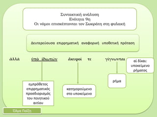 ἀλλὰ ὑπὸ ἰδιωτῶν ἄκυροί τε γίγνωνται
Συντακτική ανάλυση
Ενότητα 9η
Οι νόμοι επισκέπτονται τον Σωκράτη στη φυλακή
Όλγα Παΐζη
Δευτερεύουσα επιρρηματική αναφορική υποθετική πρόταση
κατηγορούμενο
στο υποκείμενο
ρήμα
αἱ δίκαι:
υποκείμενο
ρήματος
εμπρόθετος
επιρρηματικός
προσδιορισμός
του ποιητικού
αιτίου
 