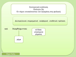 καὶ διαφθείρωνται;
Συντακτική ανάλυση
Ενότητα 9η
Οι νόμοι επισκέπτονται τον Σωκράτη στη φυλακή
Όλγα Παΐζη
Δευτερεύουσα επιρρηματική αναφορική υποθετική πρόταση
ρήμα
αἱ δίκαι:
υποκείμενο
ρήματος
 