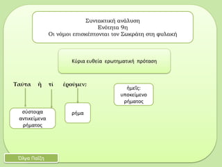 Ταῦτα ἢ τί ἐροῦμεν;
Συντακτική ανάλυση
Ενότητα 9η
Οι νόμοι επισκέπτονται τον Σωκράτη στη φυλακή
Όλγα Παΐζη
Κύρια ευθεία ερωτηματική πρόταση
ρήμασύστοιχα
αντικείμενα
ρήματος
ἡμεῖς:
υποκείμενο
ρήματος
 