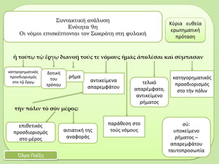 ἢ τούτῳ τῷ ἔργῳ διανοῇ τούς τε νόμους ἡμᾶς ἀπολέσαι καὶ σύμπασαν
τὴν πόλιν τὸ σὸν μέρος;
Συντακτική ανάλυση
Ενότητα 9η
Οι νόμοι επισκέπτονται τον Σωκράτη στη φυλακή
Όλγα Παΐζη
Κύρια ευθεία
ερωτηματική
πρόταση
αντικείμενα
απαρεμφάτου
τελικό
απαρέμφατο,
αντικείμενο
ρήματος
ρήμα
σύ:
υποκείμενο
ρήματος –
απαρεμφάτου
ταυτοπροσωπία
κατηγορηματικός
προσδιορισμός
στο τήν πόλιν
κατηγορηματικός
προσδιορισμός
στο τῷ ἔργῳ
αιτιατική της
αναφοράς
επιθετικός
προσδιορισμός
στο μέρος
δοτική
του
τρόπου
παράθεση στο
τούς νόμους
 