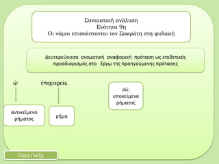 ᾧ ἐπιχειρεῖς
Συντακτική ανάλυση
Ενότητα 9η
Οι νόμοι επισκέπτονται τον Σωκράτη στη φυλακή
Όλγα Παΐζη
Δευτερεύουσα ονοματική αναφορική πρόταση ως επιθετικός
προσδιορισμός στο ἔργῳ της προηγούμενης πρότασης
αντικείμενο
ρήματος ρήμα
σύ:
υποκείμενο
ρήματος
 