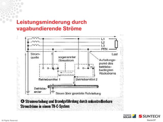 Leistungsminderung durch
                 vagabundierende Ströme




All Rights Reserved                         Source EP
 