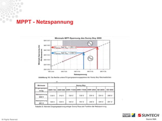 MPPT - Netzspannung




All Rights Reserved                    Source SMA
 