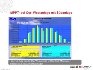 MPPT- bei Ost- Westanlage mit Südanlage


                          9 x TLX 15




                  Höhere Ertrag bei der Ost/Westanlage mit Suntech Modulen =
                  exzellentes Schwachlichtverhalten

All Rights Reserved                                                            Source Iliou
 