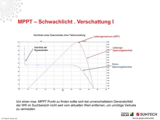 MPPT – Schwachlicht . Verschattung I




                 Um einen max. MPPT Punkt zu finden sollte sich bei unverschattetem Generatorfeld
                 der WR im Suchbereich nicht weit vom aktuellen Wert entfernen, um unnötige Verluste
                 zu vermeiden.

All Rights Reserved                                                                              Source google photovoltaik
 