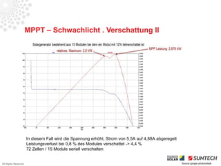 MPPT – Schwachlicht . Verschattung II




                      In diesem Fall wird die Spannung erhöht, Strom von 5,5A auf 4,88A abgeregelt
                      Leistungsverlust bei 0,8 % des Modules verschattet -> 4,4 %
                      72 Zellen / 15 Module seriell verschalten


All Rights Reserved                                                                                  Source google photovoltaik
 