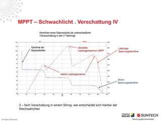 MPPT – Schwachlicht . Verschattung IV




                      3 – fach Verschattung in einem String- wie entscheidet sich hierbei der
                      Wechselrichter


All Rights Reserved                                                                             Source google photovoltaik
 