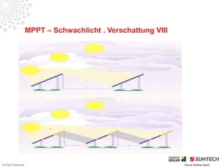 MPPT – Schwachlicht . Verschattung VIII




All Rights Reserved                                             Source Danfoss layout
 