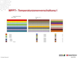 MPPT– Temperaturzonenverschaltung I




All Rights Reserved                                         Source Iliou
 