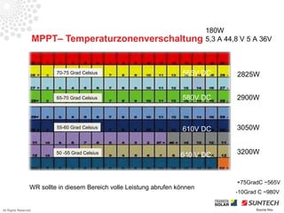 180W
                      MPPT– Temperaturzonenverschaltung                       5,3 A 44,8 V 5 A 36V



                           70-75 Grad Celsius                         565V DC          2825W


                           65-70 Grad Celsius                         580V DC          2900W



                           55-60 Grad Celsius                         610V DC          3050W


                           50 -55 Grad Celsius
                                                                      640 V DC         3200W



                                                                                       +75GradC ~565V
                  WR sollte in diesem Bereich volle Leistung abrufen können
                                                                                       -10Grad C ~980V


All Rights Reserved                                                                           Source Iliou
 