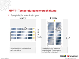 MPPT– Temperaturzonenverschaltung
                  Beispiele für Verschaltungen:
                                   3240 W                               2160 W




                                                      3
                                                      5
                                                      5
                                                      5 inA                   3inA   33
                                                                                           3in A




                       Besseres layout mit besserem           Problematisches layout da
                       Jahresergebnis                         verschiedene Temperaturen
                                                              vorherrschen,mismatch


All Rights Reserved                                                                       Source google photovoltaik
 