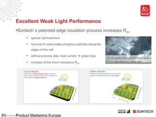 Excellent Weak Light Performance
                 Suntech`s patented edge insulation process increases R SH
                         special cell treatment
                         removal of unfavorable phosphor particles along the
                          edges of the cell
                         without process step: leak current  power loss
                                                                                2/3 of yearly average irradiation is as
                         increase of the shunt resistance R SH                        per definition weak light




51               Product Marketing Europe
All Rights Reserved
 