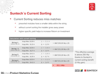 Suntech´s Current Sorting
                          Current Sorting reduces miss matches
                                   presorted modules have a smaller delta within the string
                                   without current sorting the installer gives away power
                                   higher specific yield helps to increase Return on Investment


                 Calculation with current sorting
                                         Impp Max. 8,26 A     Δ = - 0,11 A
                       String 1                                              = Øeff 250,00 Wp x 25
                      Ø 253,37 Wp x 25   Impp Min. 8,15 A     Δ = - 1,3 %

                                         Impp Max. 8,35 A     Δ = - 0,08 A
                       String 2                                              = Øeff 251,29 Wp x 25
                      Ø 253,72 Wp x 25
                                         Impp Min. 8,27 A     Δ = - 1,0 %
                                                                                                     *The effective average
                                         Impp Max. 8,41 A     Δ = - 0,06 A
                       String 3                                              = Øeff 252,26 Wp x 25   is above 250 Wp
                      Ø 254,08 Wp x 25
                                         Impp Min. 8,35 A     Δ = - 0,7 %                            thanks to Suntech‘s
                                         Impp Max. 8,53 A     Δ = - 0,12 A                           current sorting benefit
                       String 4                                              = Øeff 251,04 Wp x 25
                      Ø 254,62 Wp x 25
                                         Impp Min. 8,41 A     Δ = - 1,4 %                            (5 Wp gain)
                                                                             =   25,1 kWp



56               Product Marketing Europe
All Rights Reserved
 