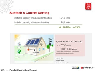 Product Benefits - Performance

                 Suntech´s Current Sorting
                      installed capacity without current sorting:               24,5 kWp

                      installed capacity with current sorting:                  25,1 kWp

                                                                            Δ 0,6 kWp                    -> 2,4%




                                                                    2,4% means in € (10 kWp):
                                      10 kWp   Si-Mono        30°      = ~ 75* € /year
                                                                       = ~ 1500* € /20 years
                                                                    * Suntech takes no responsibility for errors and/or
                                               28,75 ct/kWh
                                                                    omissions with regards to the content




                                                                    Roof angle = 30°
                                                                    orientation = south
                                                                    location = Munich, Germany




57               Product Marketing Europe
All Rights Reserved
 