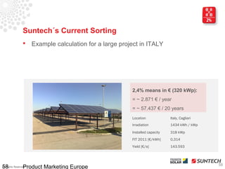 Product Benefits - Performance

                 Suntech´s Current Sorting
                     Example calculation for a large project in ITALY




                                                          2,4% means in € (320 kWp):
                                                          = ~ 2.871 € / year
                                                          = ~ 57.437 € / 20 years
                                                          Location             Italy, Cagliari
                                                          Irradiation          1434 kWh / kWp
                                                          Installed capacity   318 kWp
                                                          FIT 2011 [€/kWh]     0,314
                                                          Yield [€/a]          143.593



                                                                                                 58
58               Product Marketing Europe
All Rights Reserved
 
