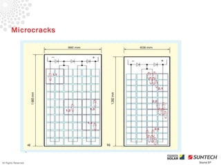 Microcracks




All Rights Reserved   Source EP
 