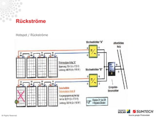 Rückströme

                 Hotspot / Rückströme




All Rights Reserved                     Source google Photovoltaik
 