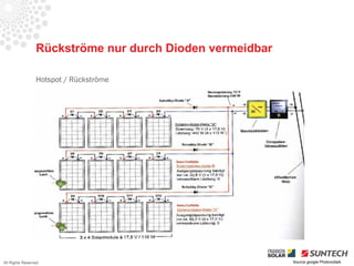 Rückströme nur durch Dioden vermeidbar

                 Hotspot / Rückströme




All Rights Reserved                                       Source google Photovoltaik
 