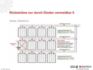 Rückströme nur durch Dioden vermeidbar II

                 Hotspot / Rückströme




All Rights Reserved                                          Source google Photovoltaik
 