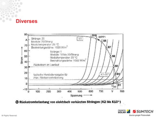 Diverses




All Rights Reserved         Source google Photovoltaik
 