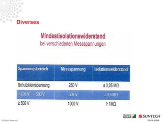 Diverses




All Rights Reserved         Source google
 