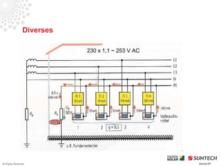 Diverses

                            230 x 1,1 ~ 253 V AC




All Rights Reserved                                Source EP
 