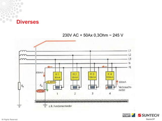 Diverses

                            230V AC + 50Ax 0,3Ohm ~ 245 V




All Rights Reserved                                         Source EP
 