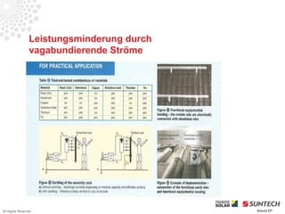 Leistungsminderung durch
                 vagabundierende Ströme




All Rights Reserved                         Source EP
 
