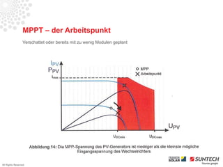 MPPT – der Arbeitspunkt
                 Verschattet oder bereits mit zu wenig Modulen geplant




                                                                         Source google
All Rights Reserved
 