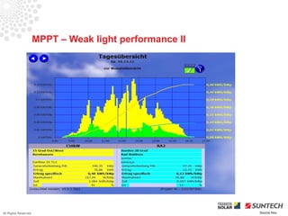 MPPT – Weak light performance II




All Rights Reserved                                      Source Iliou
 