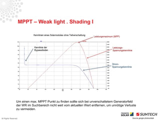 MPPT – Weak light . Shading I




                 Um einen max. MPPT Punkt zu finden sollte sich bei unverschattetem Generatorfeld
                 der WR im Suchbereich nicht weit vom aktuellen Wert entfernen, um unnötige Verluste
                 zu vermeiden.

All Rights Reserved                                                                              Source google photovoltaik
 
