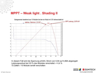 MPPT – Weak light . Shading II




                      In diesem Fall wird die Spannung erhöht, Strom von 5,5A auf 4,88A abgeregelt
                      Leistungsverlust bei 0,8 % des Modules verschattet -> 4,4 %
                      72 Zellen / 15 Module seriell verschalten


All Rights Reserved                                                                                  Source google photovoltaik
 