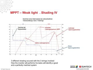 MPPT – Weak light . Shading IV




                      3 different shading occured with the 3 strings involved
                      How the inverter will performs his tasks will identify a good
                      and a perfectly matched system

All Rights Reserved                                                                   Source google photovoltaik
 
