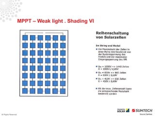 MPPT – Weak light . Shading VI




All Rights Reserved                                    Source Danfoss
 