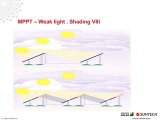 MPPT – Weak light . Shading VIII




All Rights Reserved                                      Source Danfoss layout
 