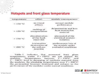 Hotspots and front glass temperature

                 Hotspots




All Rights Reserved                                          Source Morgan-TCS San Francisco
 