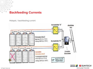 Backfeeding Currents

                 Hotspot / backfeeding current




All Rights Reserved                              Source google Photovoltaik
 