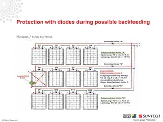 Protection with diodes during possible backfeeding

                 Hotspot / stray currents




All Rights Reserved                                         Source google Photovoltaik
 