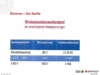 Diverse – Iso faults




All Rights Reserved                     Source google
 