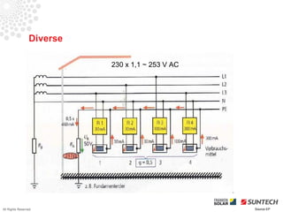 Diverse

                           230 x 1,1 ~ 253 V AC




All Rights Reserved                               Source EP
 