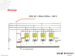Diverse

                           230V AC + 50Ax 0,3Ohm ~ 245 V




All Rights Reserved                                        Source EP
 