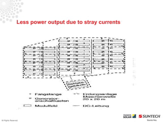 Less power output due to stray currents




All Rights Reserved                                        Source Iliou
 