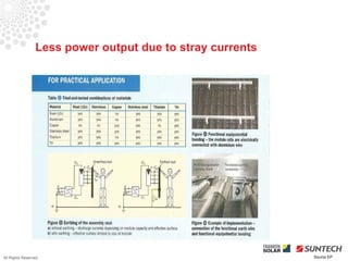 Less power output due to stray currents




All Rights Reserved                                        Source EP
 
