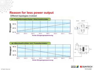 Reason for less power output
                      Different topologies involved




All Rights Reserved                                   Source google
 