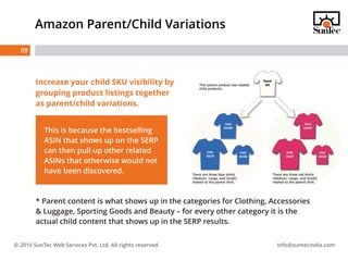 Optimize Product Listing For Amazon